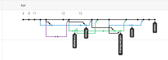 M1 Network Graph